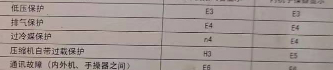 郑州空调电话在哪里找